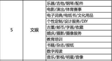 淘寶主播專業(yè)選錯了怎么改